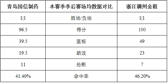如何提高篮球罚球命中率?_0